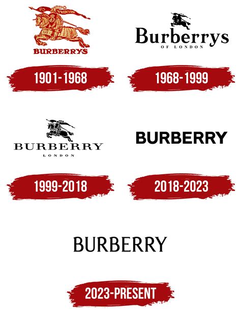 burberry origin|Burberry name origin.